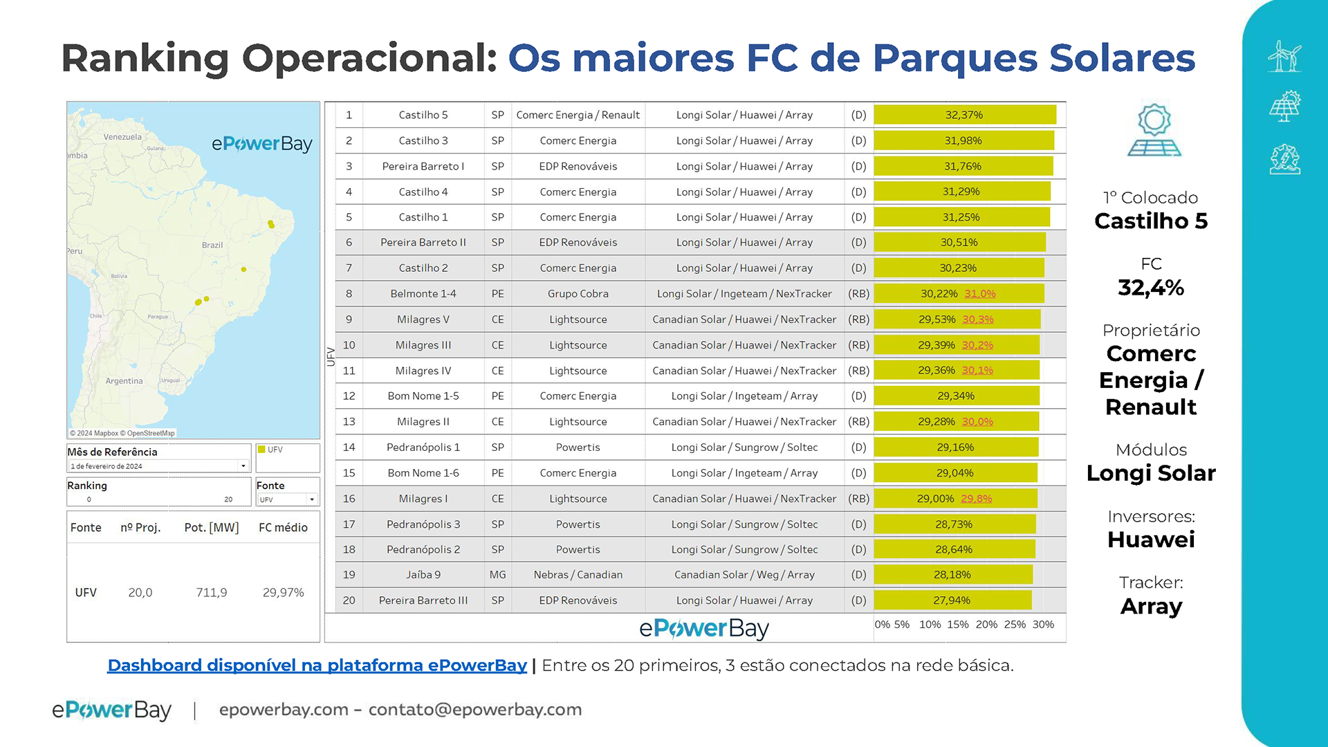 e-Power Bay top 15 ranking for renewable energy generation